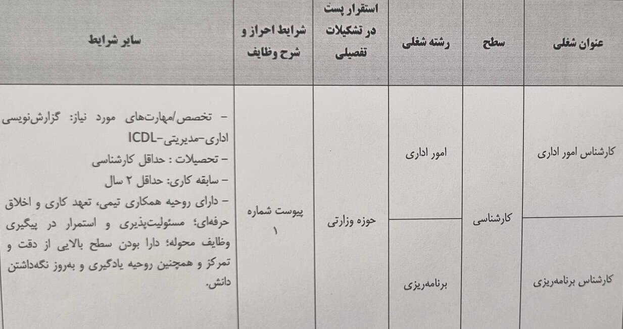فراخوان اداره کل حوزه وزارتی در راستای تکمیل نیروی انسانی مورد نیاز خود