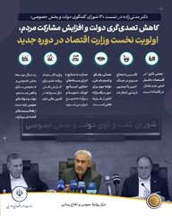 کاهش تصدی‌گری دولت و افزایش مشارکت مردم، اولویت نخست وزارت اقتصاد در دوره جدید