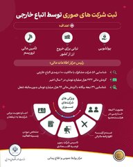 ثبت شرکت های صوری توسط اتباع خارجی