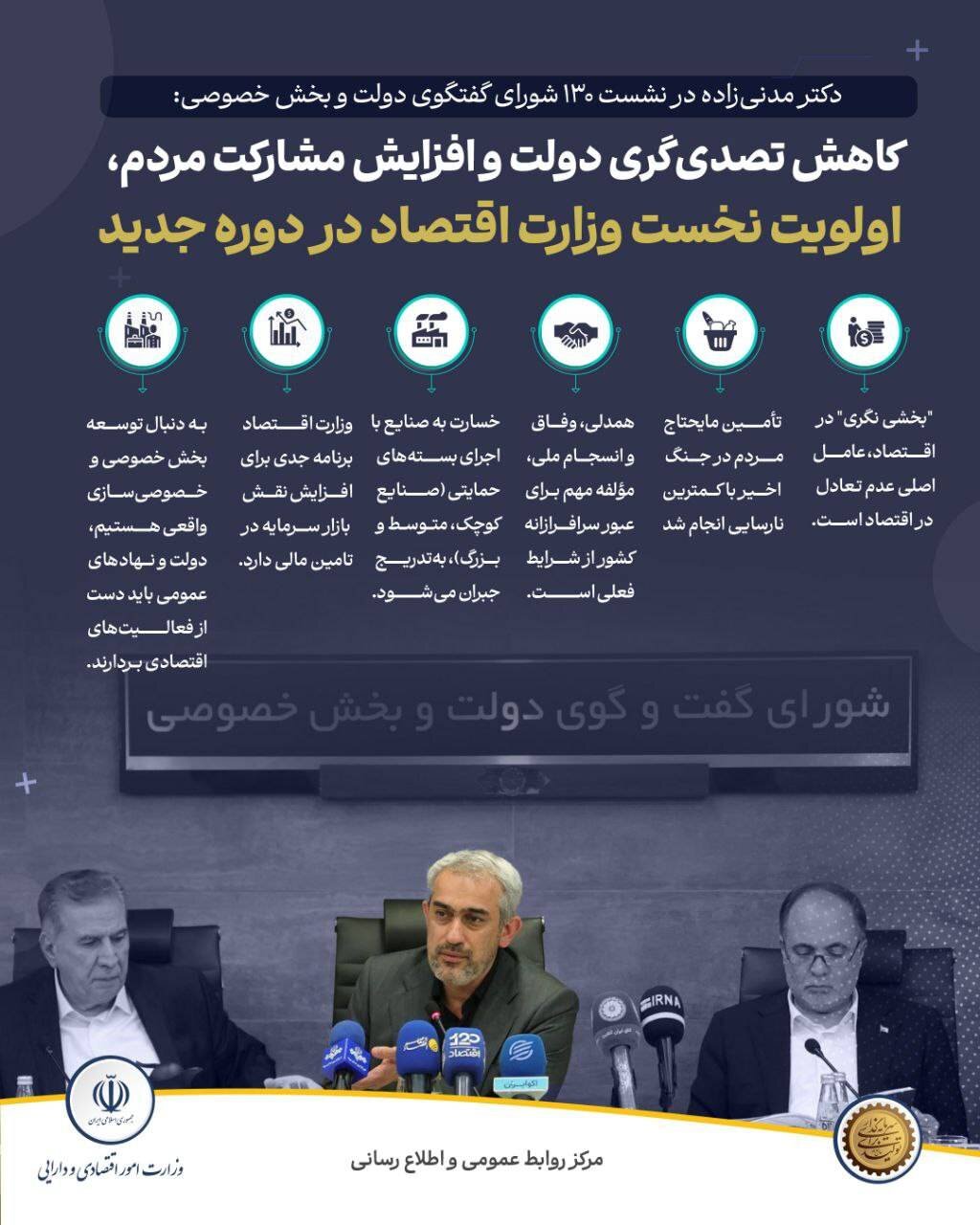 كاهش تصدی‌گری دولت و افزایش مشاركت مردم، اولویت نخست وزارت اقتصاد در دوره جدید
