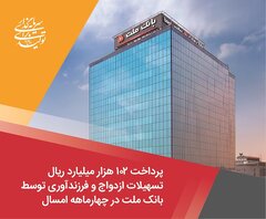 پرداخت ۱۰۲ هزار میلیارد ریال تسهیلات ازدواج و فرزندآوری توسط بانک ملت در چهارماهه امسال