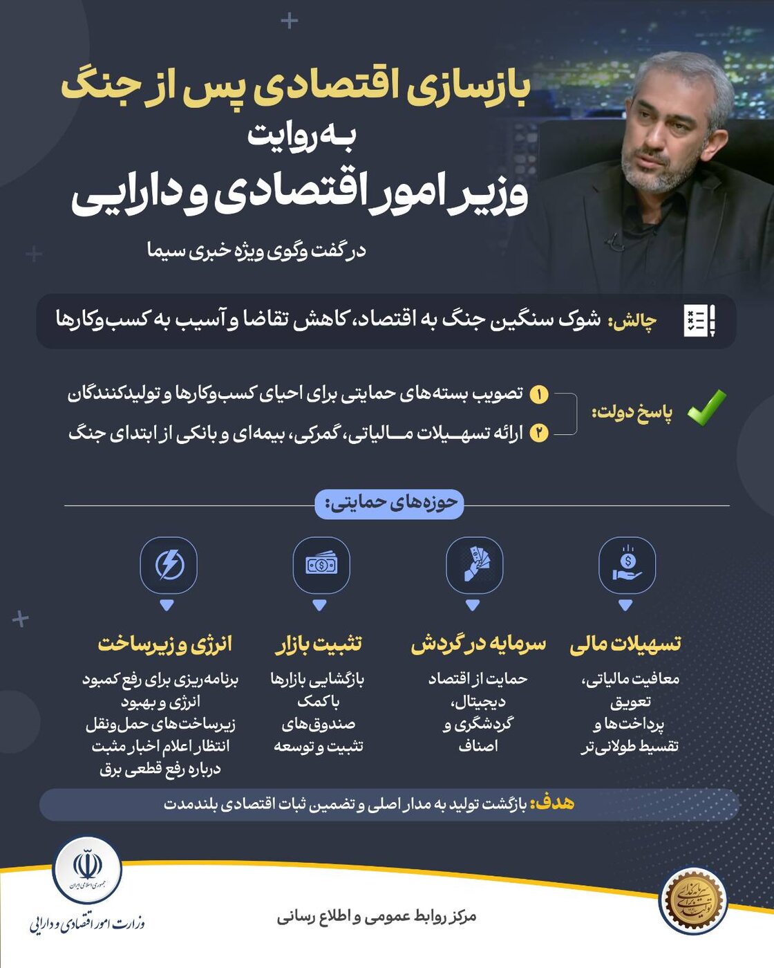 بازسازی اقتصادی