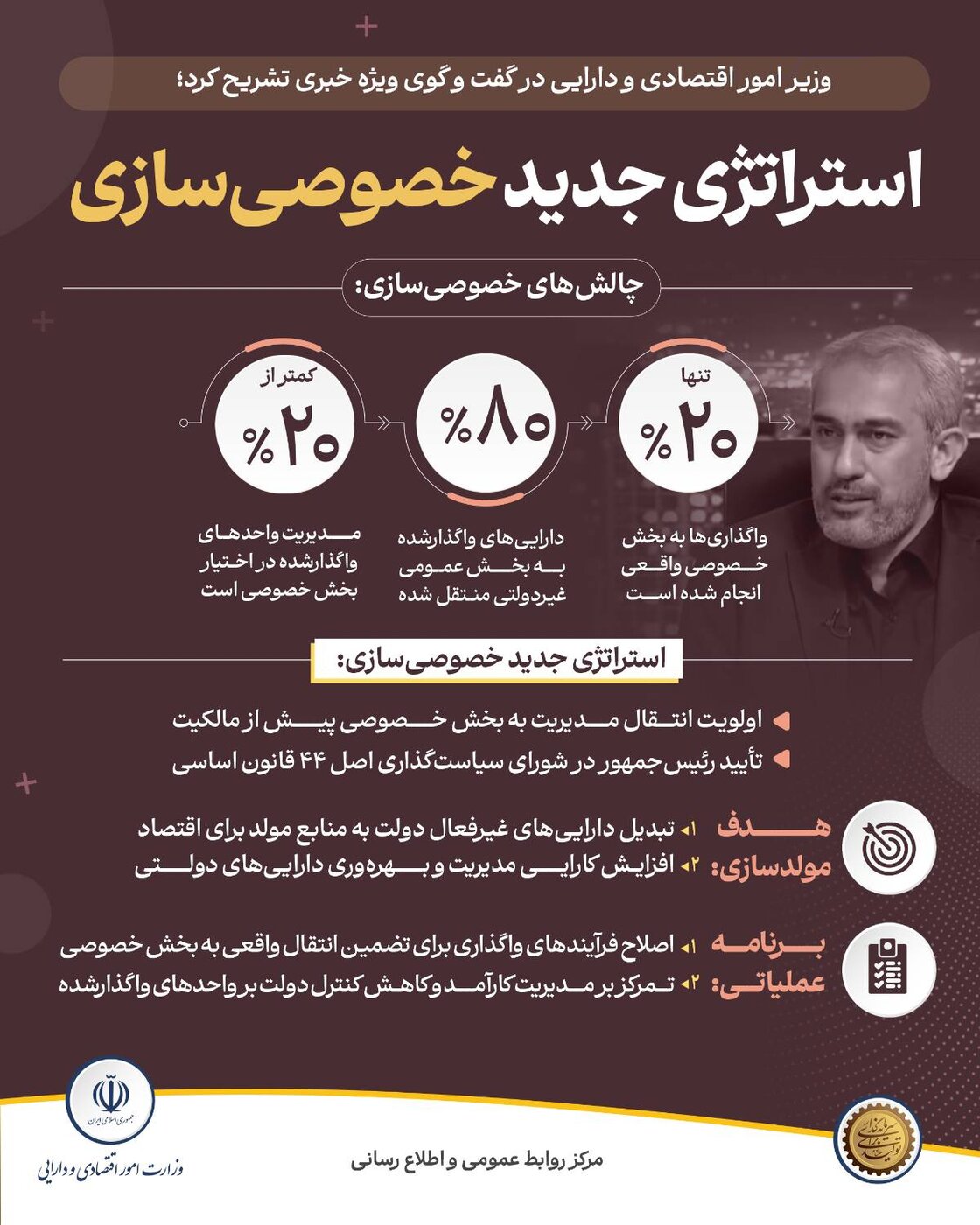 استراتژی جدید