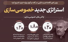 استراتژی جدید خصوصی سازی