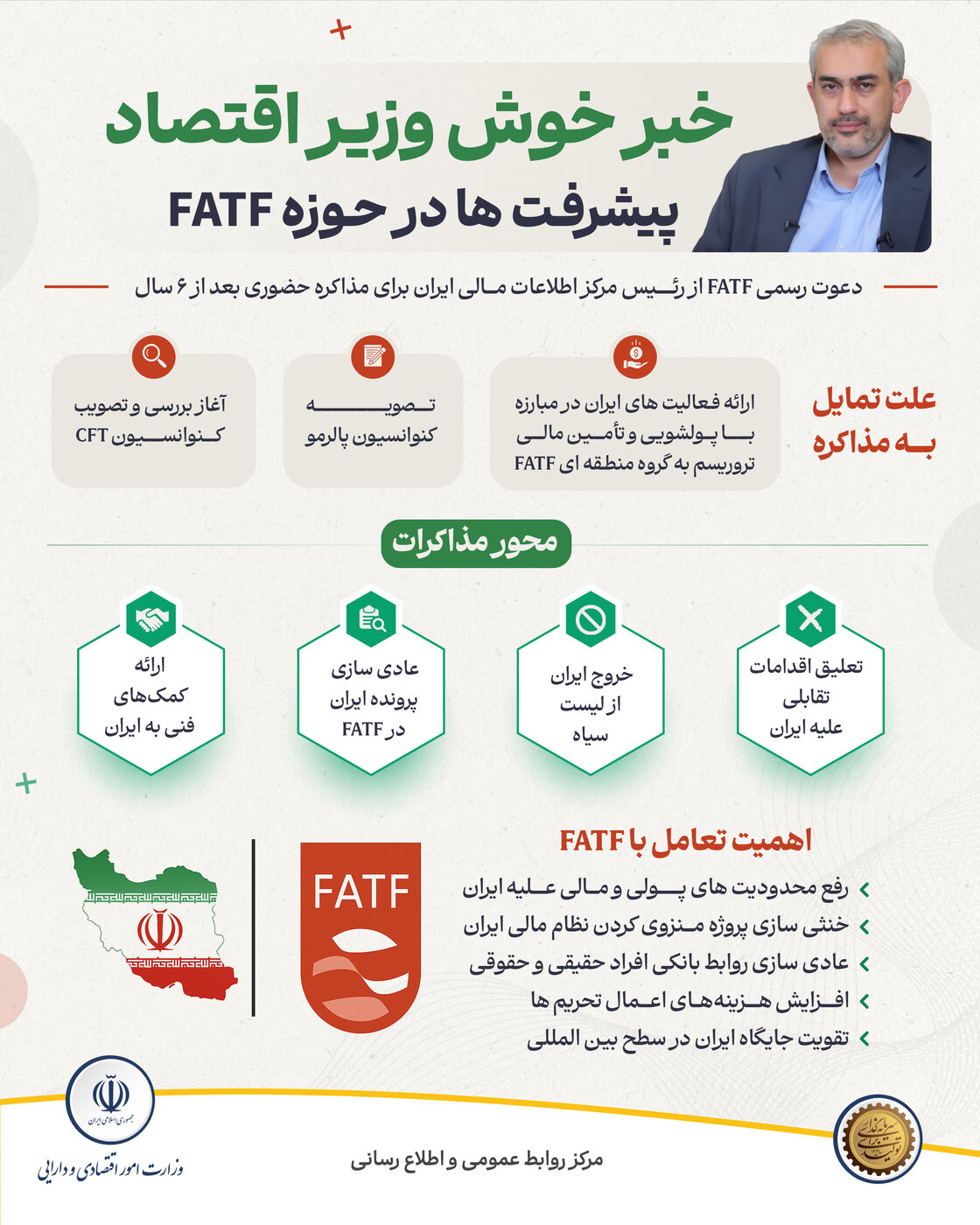 FATF