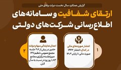 ارتقای شفافیت و سامانه های اطلاع رسانی شرکت های دولتی