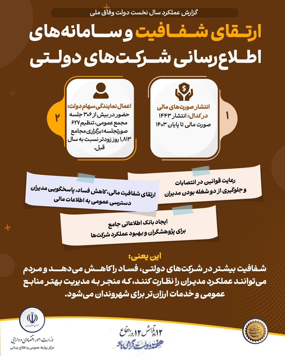 ارتقای شفافیت و سامانه های اطلاع رسانی شرکت های دولتی