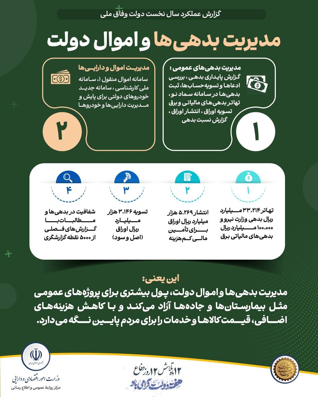 مدیریت بدهی و اموال دولتی