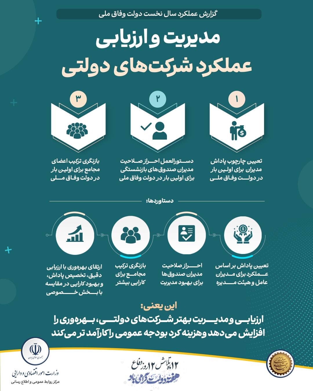 مدیریت و ارزیابی عملکرد شرکت های دولتی