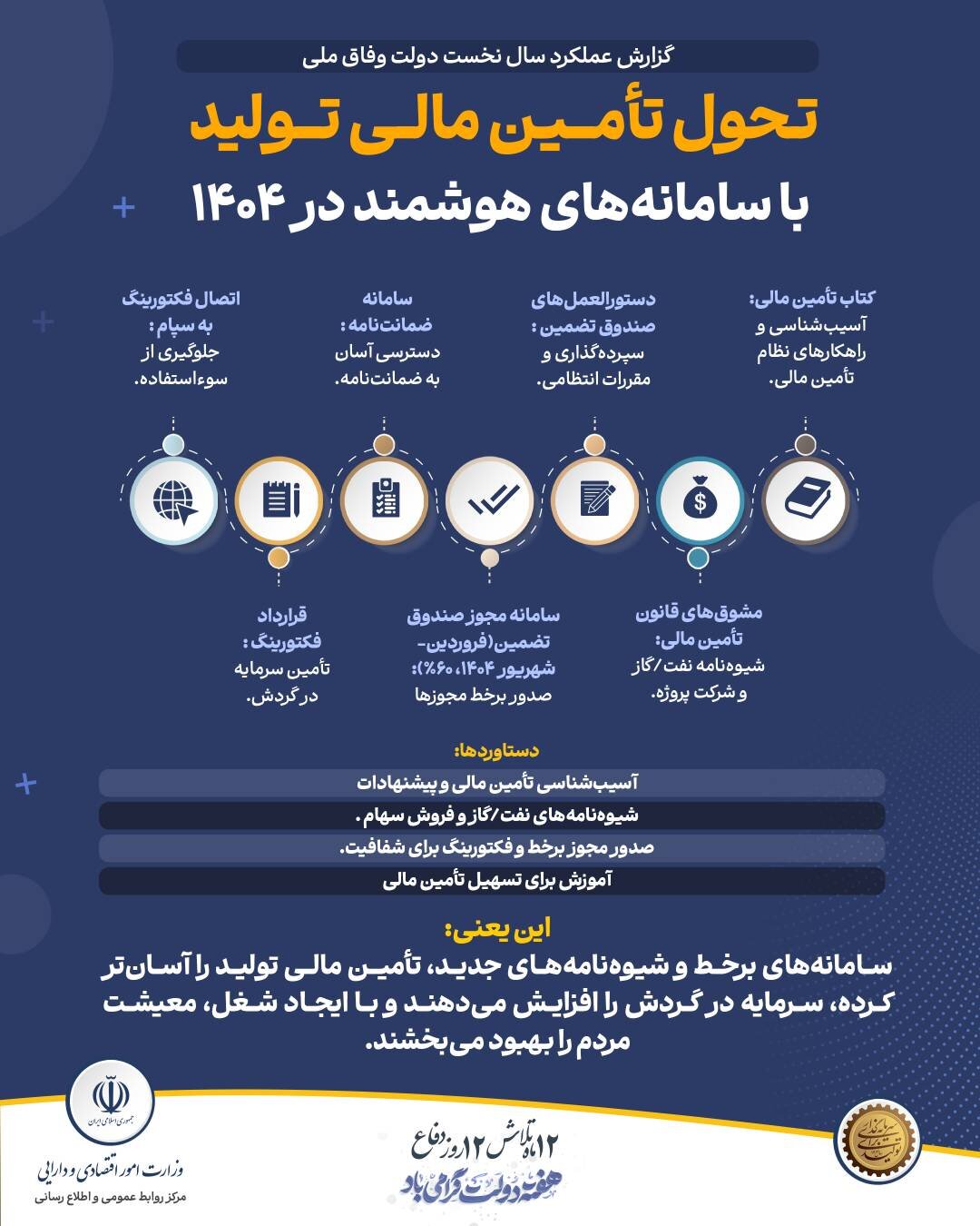 تحوا تأمین مالی تولید با سامانه های هوشمند در 1404