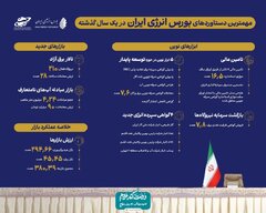 تاسیس ۲ بازار و ۱۲ ابزار نوین در بورس انرژی طی سال نخست فعالیت دولت چهاردهم