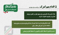 اقدامات مهم گمرک در سال نخست دولت چهاردهم