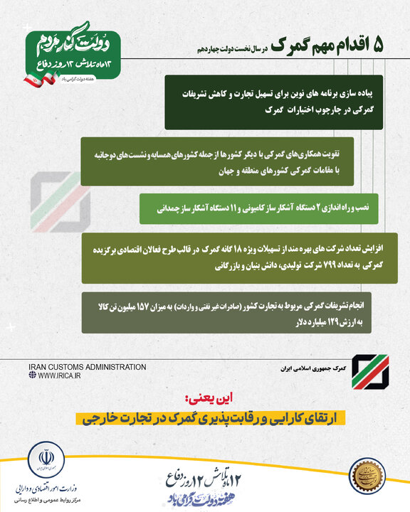 5 اقدام مهم گمرک در سال نخست دولت چهاردهم