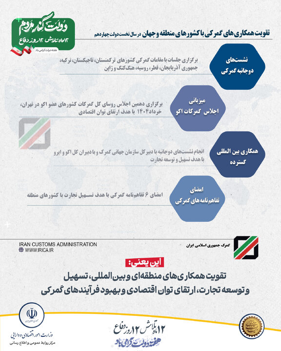 اینفو های گمرک هفته دولت