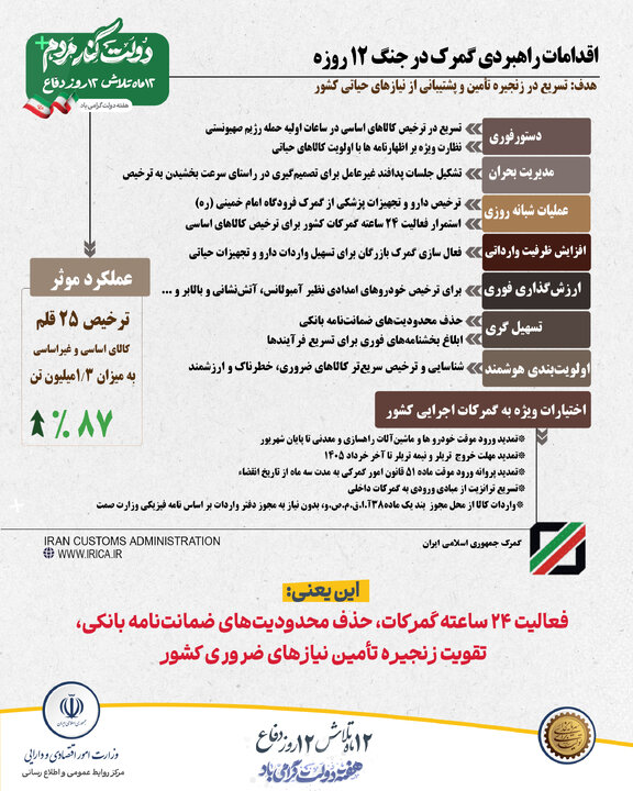 اینفو های گمرک هفته دولت