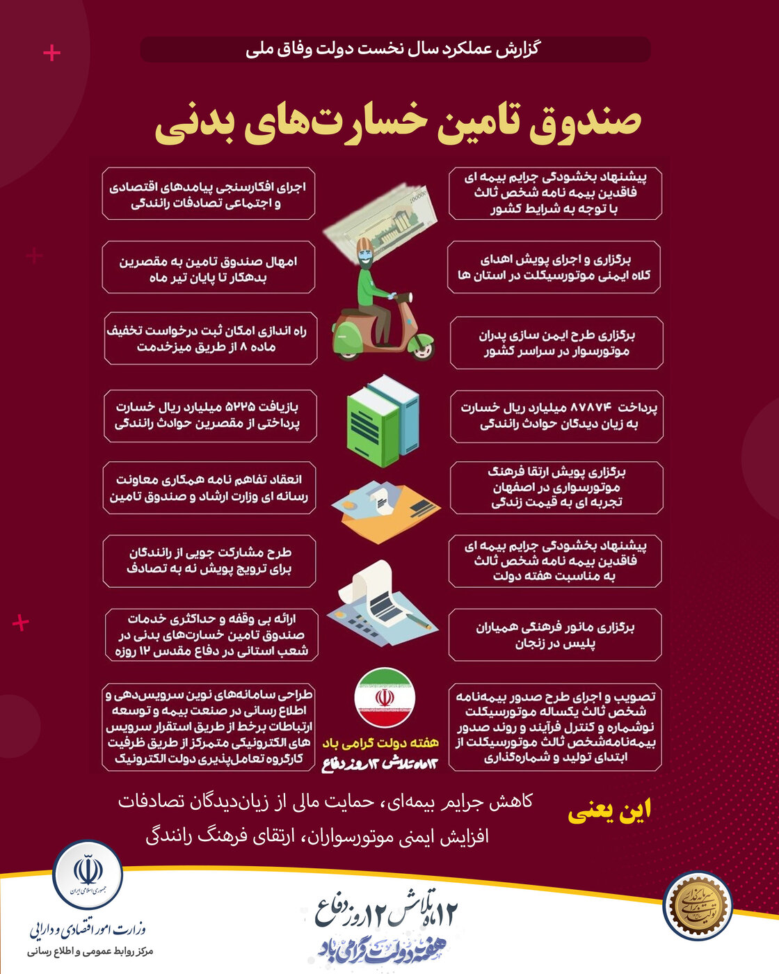 صندوق تامین خسارت های بدنی