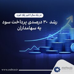 رشد ۳۰ درصدی پرداخت سود به سهام‌داران بازار سرمایه