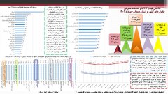 انتشار گزارش تورم مرداد ۱۴۰۴ استان همدان