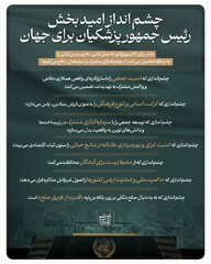 اینفوگرافی: چشمانداز امیدبخش رئیسجمهور پزشکیان برای جهان