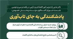 وزیر اقتصاد: پادشکنندگی، جایگزین تاب‌آوری در اقتصاد ایران