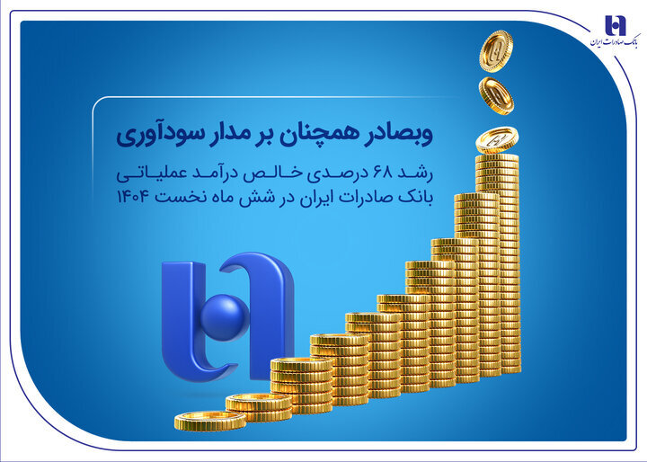 رشد ۶۸ درصدی خالص درآمد عملیاتی بانک صادرات ایران در شش ماه نخست ۱۴۰۴ رشد ۶۸ درصدی خالص درآمد عملیاتی بانک صادرات ایران در شش ماه نخست ۱۴۰۴