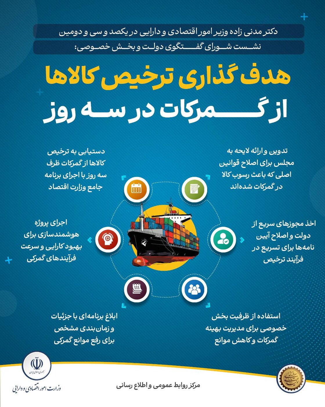 هدف‌گذاری وزارت اقتصاد برای ترخیص کالاها از گمرکات در سه روز