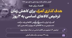 اقتصاد برای همه/۲/ هدف گذاری گمرک برای کاهش زمان ترخیص کالاهای اساسی به ۳ روز