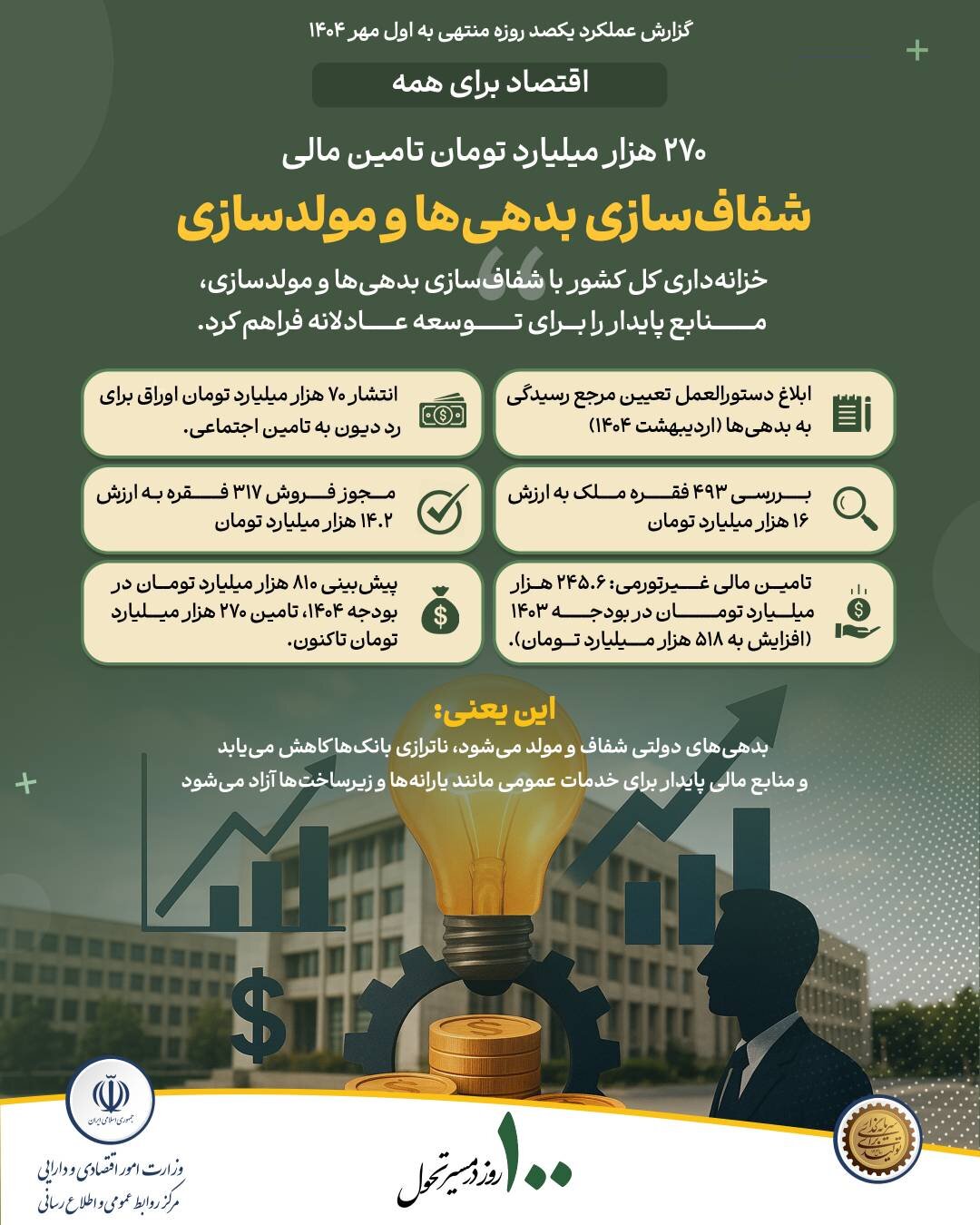 شفاف سازی بدهی ها و مولد سازی