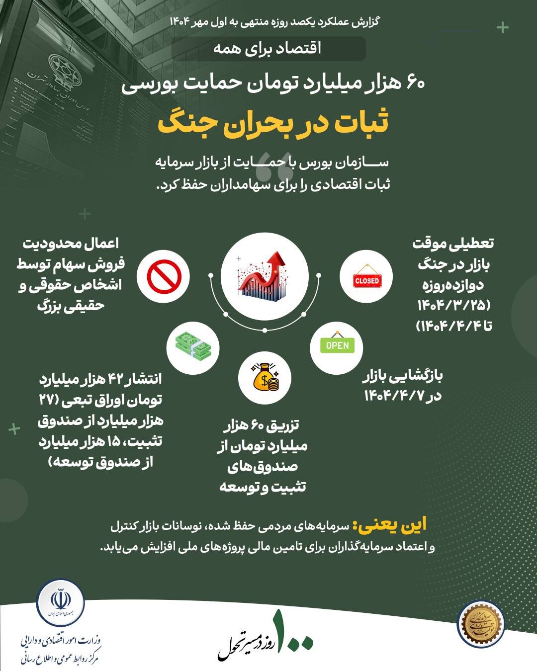 ثبات در بحران جنگ