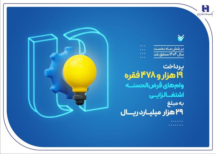 کارآفرینی ۱۹ هزار سرپرست خانوار با وام‌های قرض‌الحسنه بانک صادرات ایران