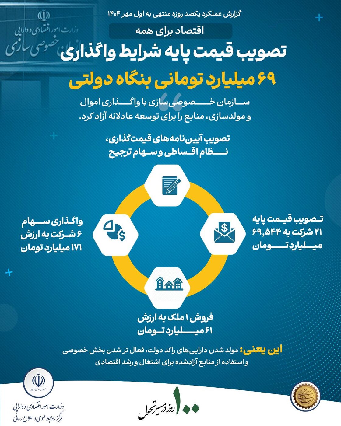 سازمان خصوصی سازی