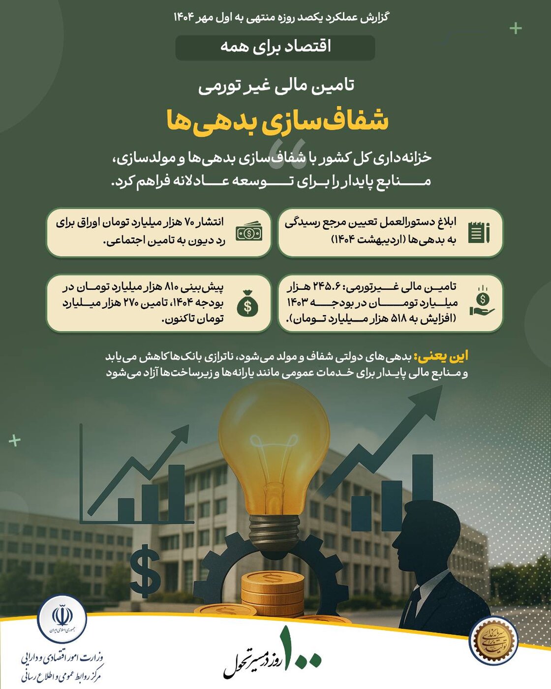 اقتصاد برای همه /9/ تأمین مالی غیرتورمی شفاف سازی بدهی ها