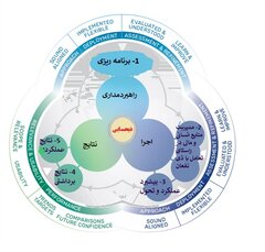 الگوی تعالی ذیحسابی سال 1404