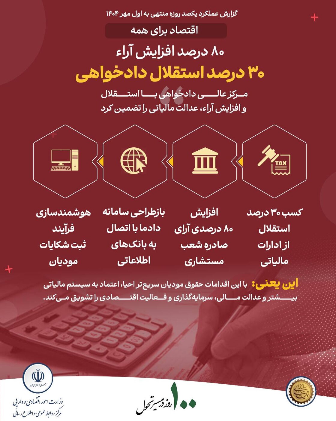 دادخواهی مالیاتی