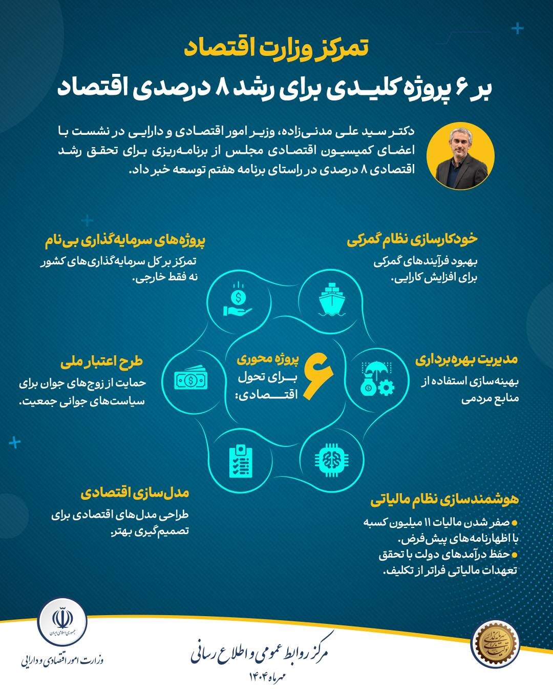 اینفو کمیسیون اقتصادی