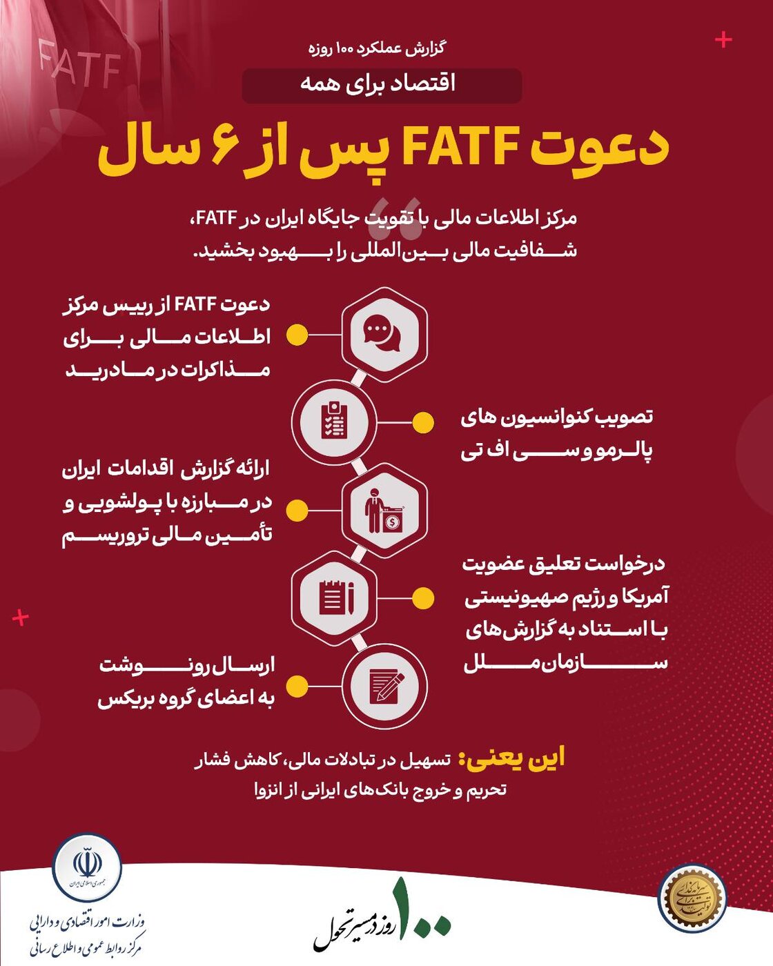 دعوت FATf بعد از 6 سال