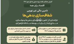 اقتصاد برای همه/ ۹/ تأمین مالی غیرتورمی شفاف سازی بدهی ها