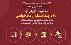 اقتصاد برای همه /۱۵/مرکزعالی دادخواهی با استقلال و افزایش آرا، عدالت مالیاتی را تضمین کرد