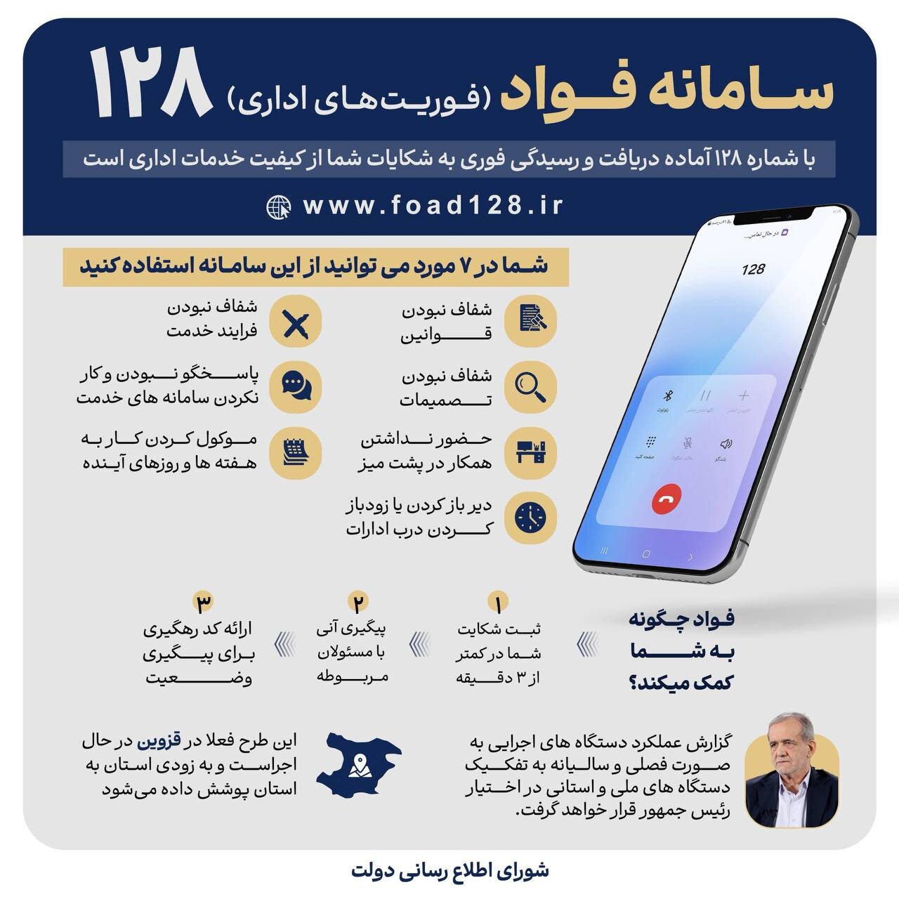 سامانه فواد فوریت های اداری 128