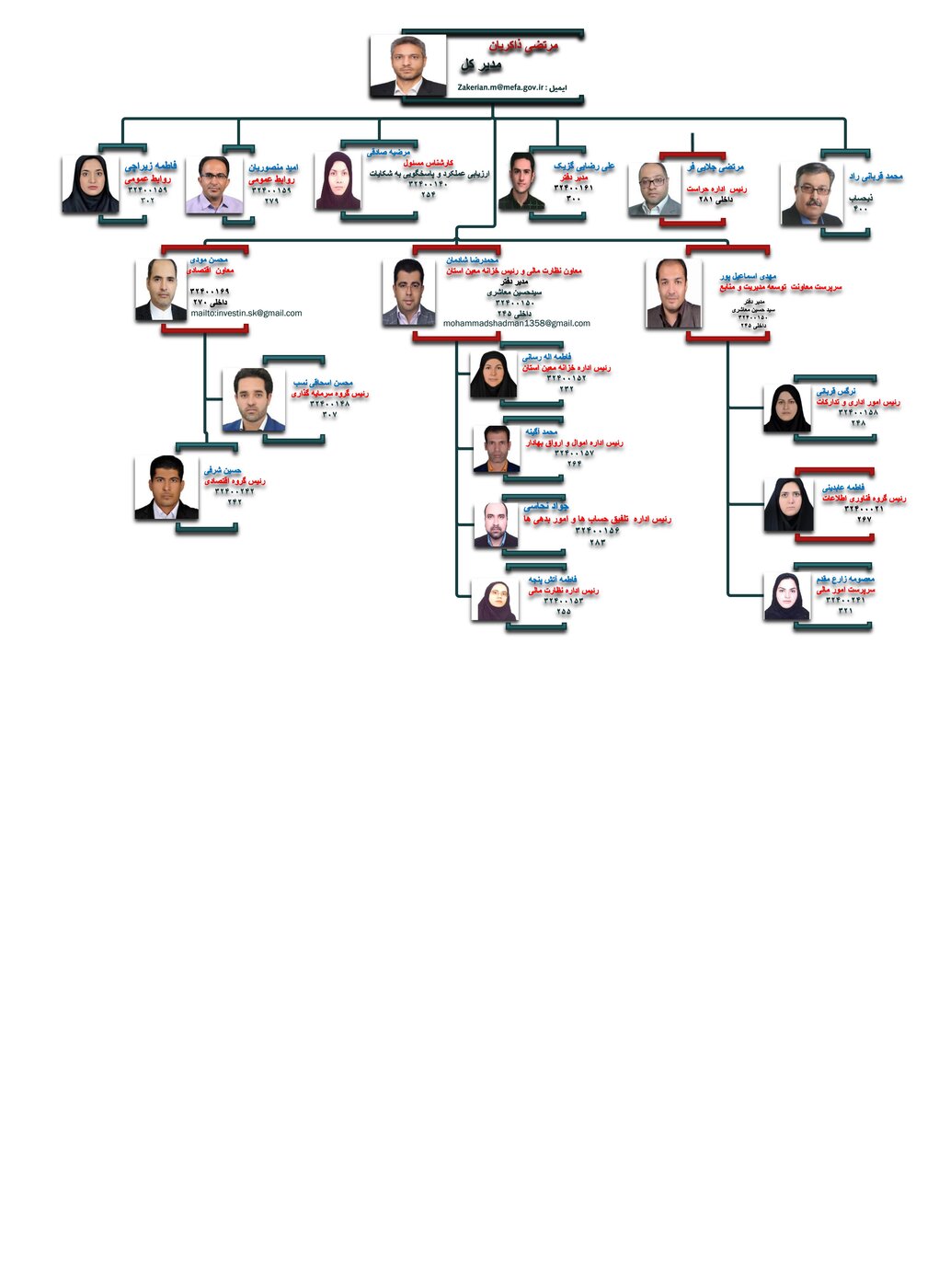 فلوچارت سازمانی