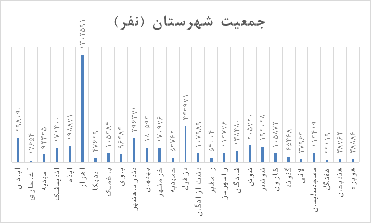 سیمای اقتصادی استان