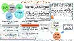 نظریه کارشناسی در خصوص حذف 4 صفر از پول ملی