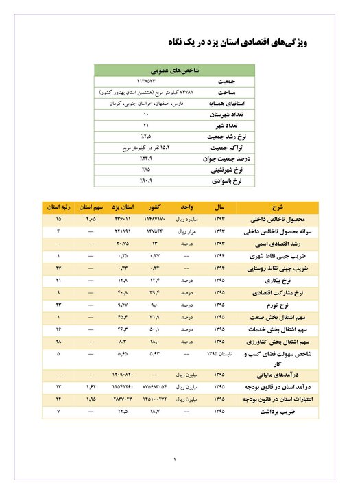 قابلیت های استانی