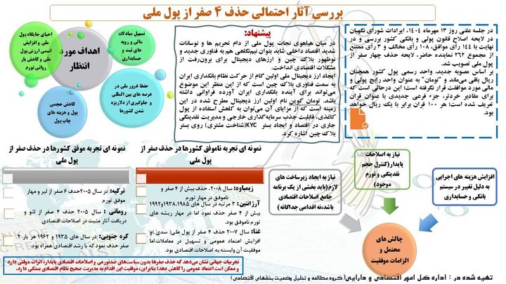نظریه کارشناسی در خصوص حذف 4 صفر از پول ملی