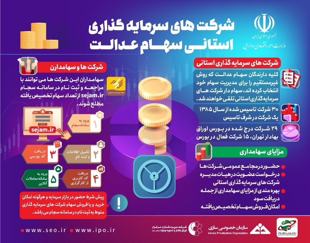 روش سرمایه گذاری سهام عدالت