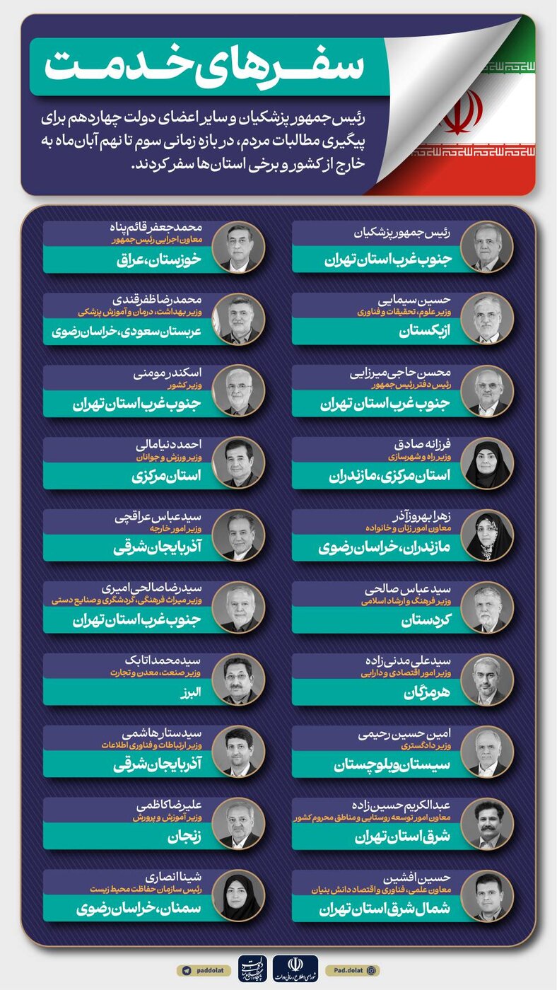 سفرهای خدمت