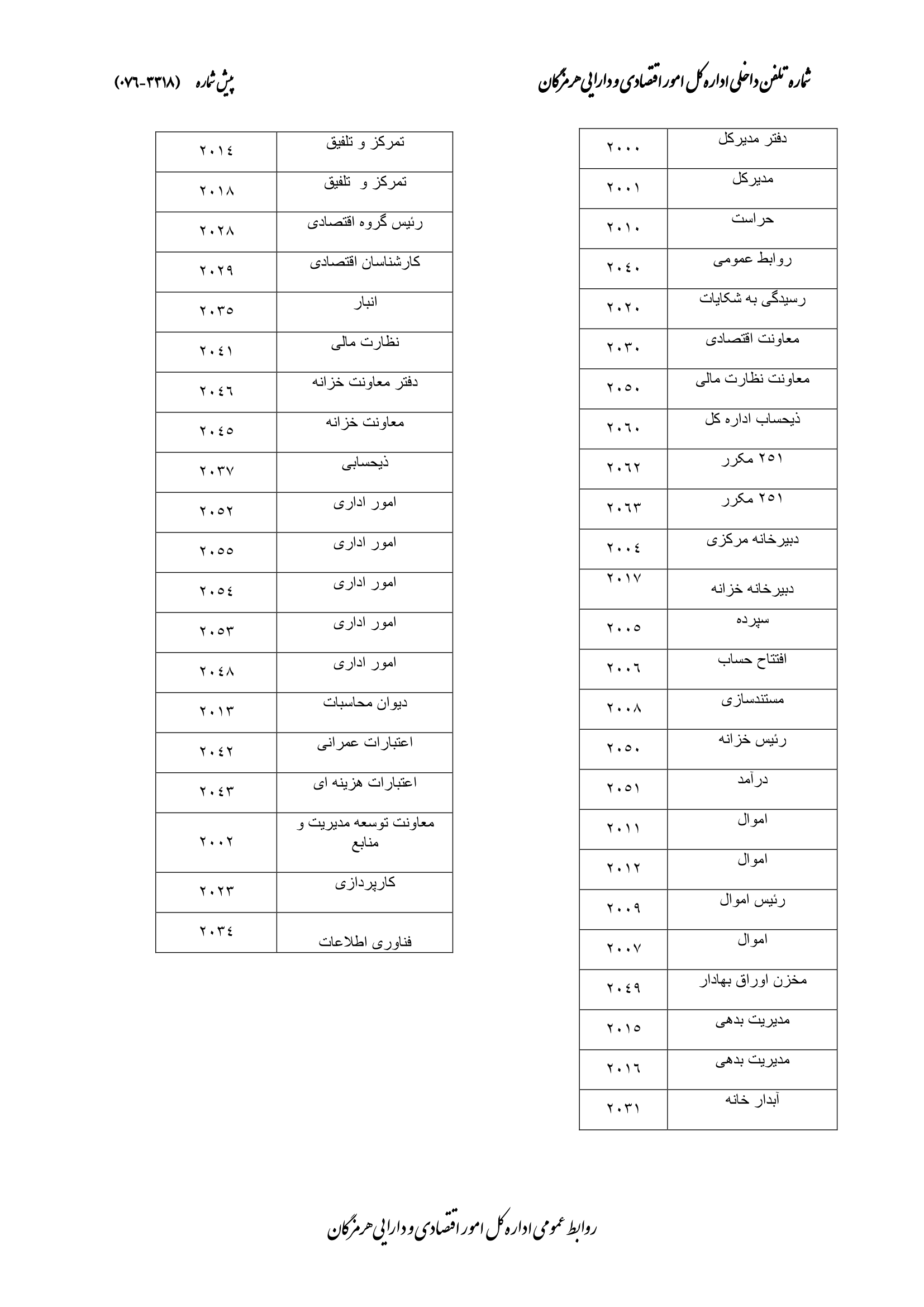 ارتباط با کارکنان