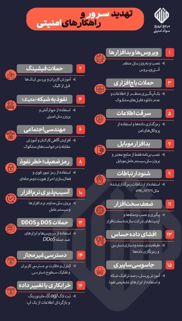 تهدید سرور و راهکارهای امنیتی تهدید سرور و راهکارهای امنیتی
