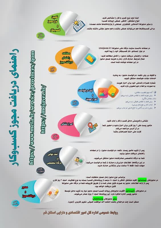 اینفوگرافی راهنمای دریافت مجوز کسب‌وکار