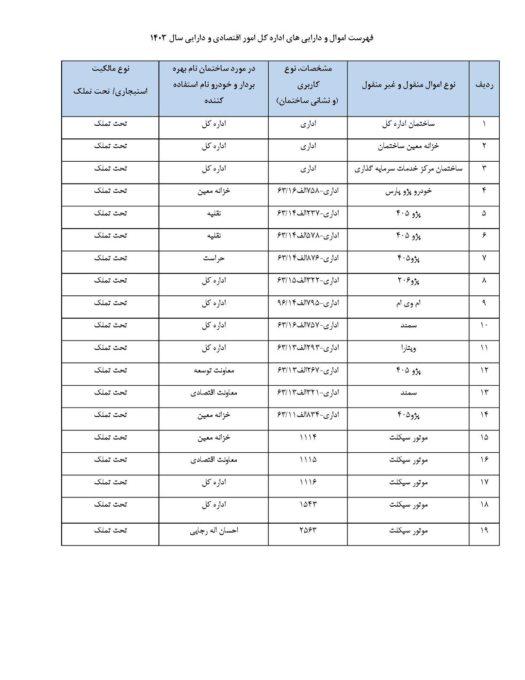 اموال و دارایی های اداره کل امور اقتصادی و دارایی فارس